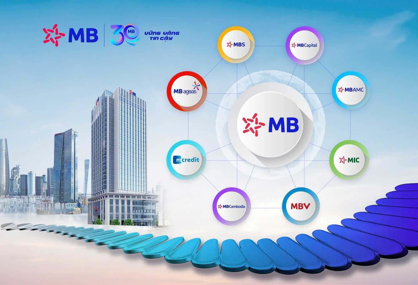 Ngân hàng MBV – Kế thừa giá trị từ MB Group, dẫn lối tương lai tài chính bền vững