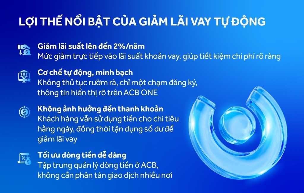 Tăng giao dịch tài khoản tại ACB để giảm lãi suất vay lên đến 2%/năm