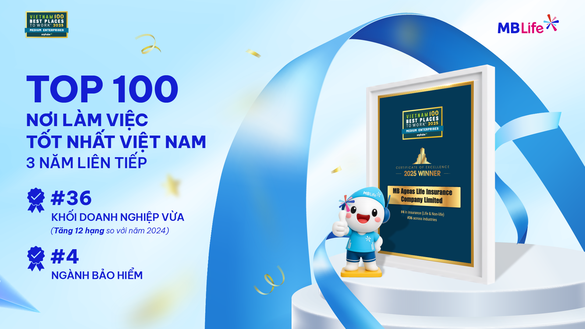 MB Life 3 năm liên tiếp được vinh danh “Nơi làm việc tốt nhất Việt Nam”
