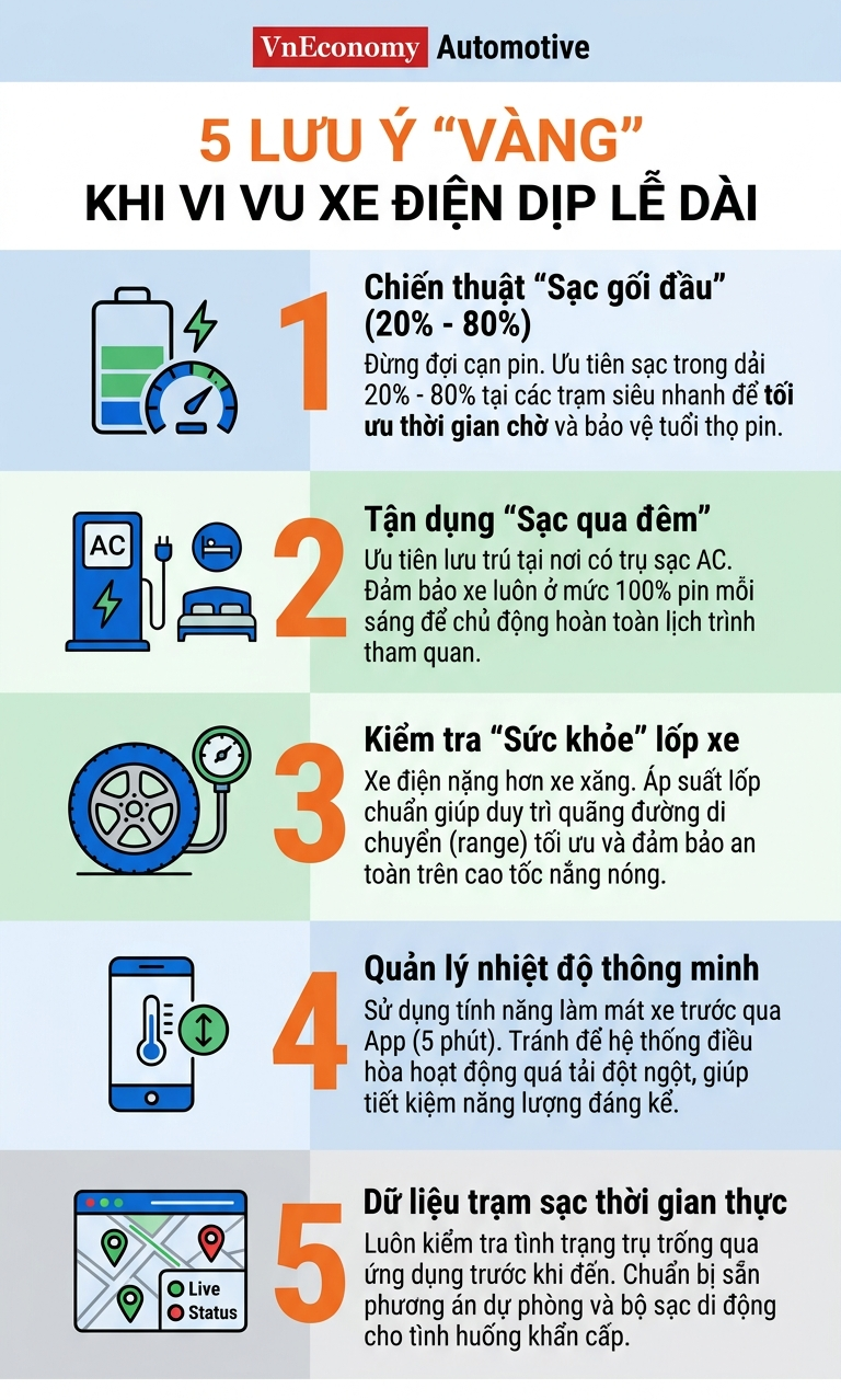 5 lưu ý “vàng” khi vi vu với xe điện dịp lễ dài