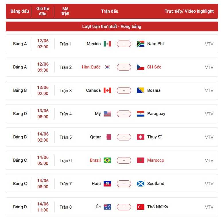 Lịch thi đấu bóng đá giải VCK World Cup 2026 mới nhất