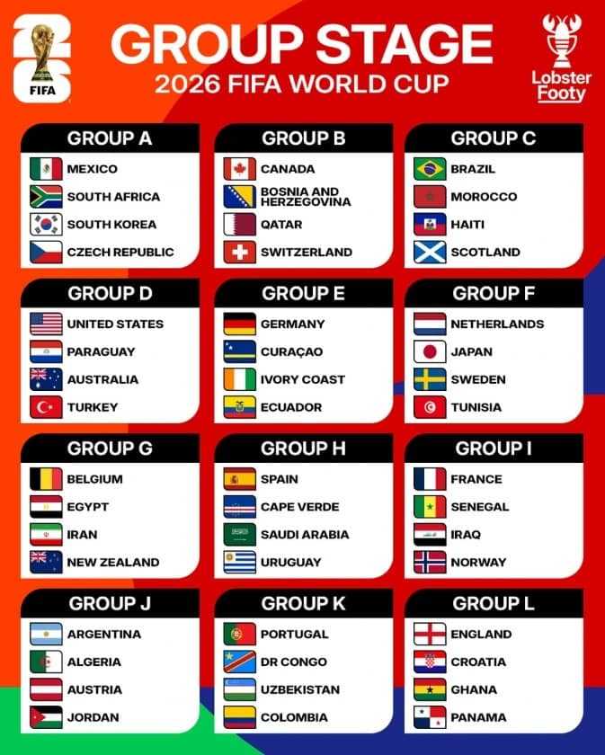 Thông tin chi tiết về 12 bảng đấu của VCK World Cup 2026 Thông tin chi tiết về 12 bảng đấu của VCK World Cup 2026
